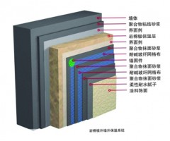 聊城岩棉外墙保温系统